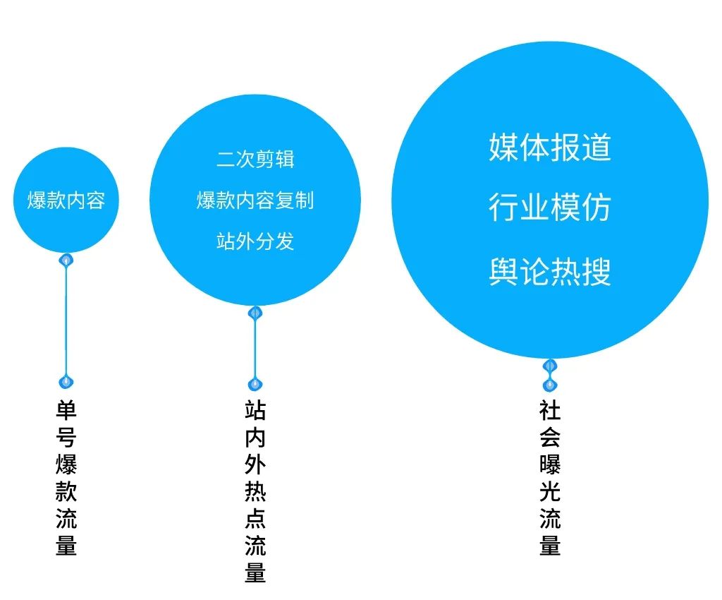 产品经理，产品经理网站